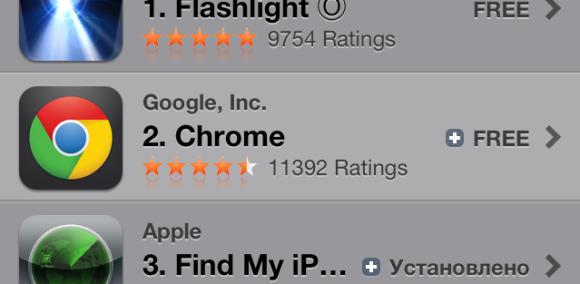 Google Chrome стал одним из самых популярных iOS приложений