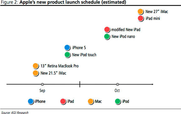 Наполеоновские планы Apple на осень 2012-го