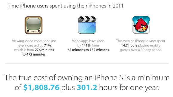 Реальная стоимость iPhone 5. Инфографика
