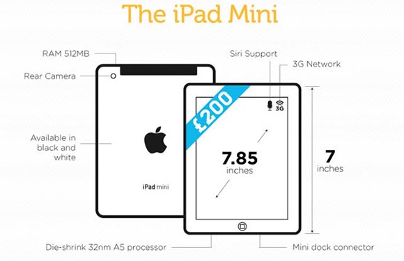 Всё об iPad mini. Инфографика