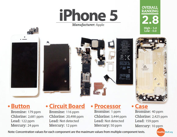 iPhone 5 — один из самых экологичных