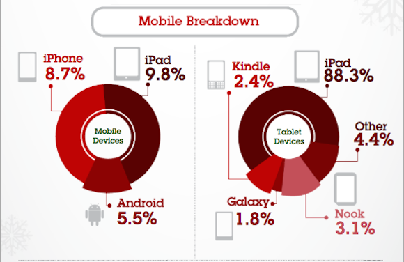 Инфографика от IBM