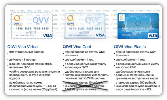 QIWI Visa Card. Без процентов и секретов