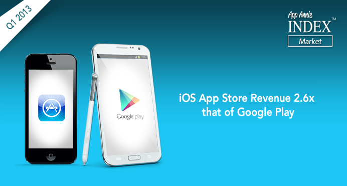 Google Play приблизился к App Store по количеству загрузок