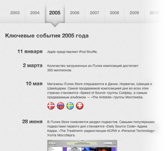 Хронология iTunes Store за 10 лет