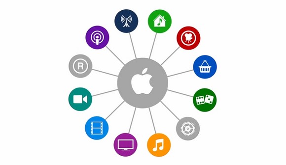 Концепт взаимодействия Apple TV c iPad