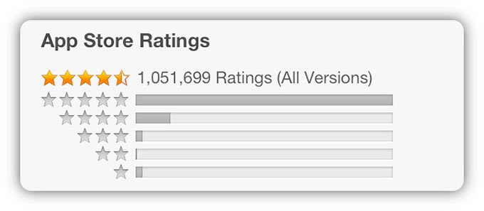 Apple учла пользовательские оценки в алгоритмах составления рейтингов App Store