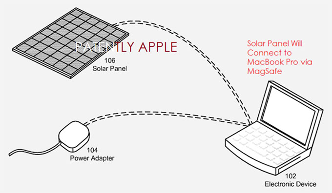 Apple запатентовала необычную систему солнечной подзарядки для портативной техники