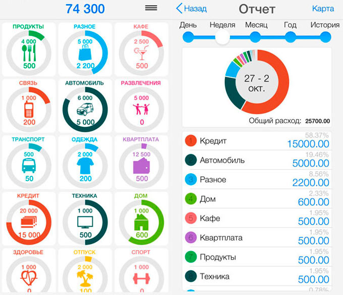 WherezMoney. История об учете доходов с геолокацией