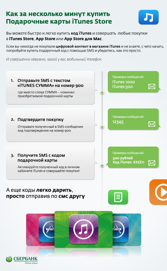 Как за несколько минут купить подарочные карты iTunes Store через SMS-сообщение