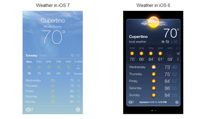 Apple требует оптимизировать приложения для iOS 7 к февралю 2014 года