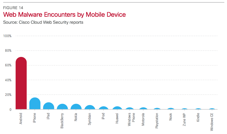 Фил Шиллер твитнул ссылку на отчет о безопасности мобильных устройств