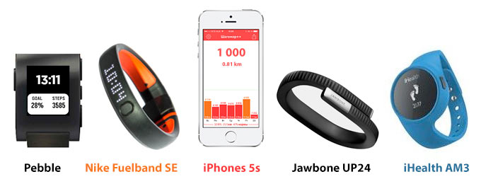 Сравнение точности шести шагомеров: Pebble, Nike Fuelband SE, iPhone 5s, Jawbone UP24, iHealth AM3 и Misfit Shine