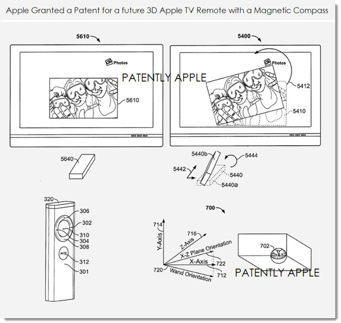 AppleRemote