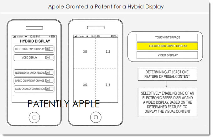 GybrydDisplay