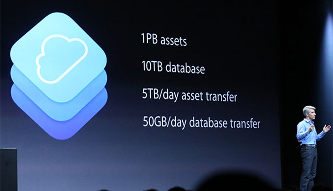 Доступ к CloudKit на iOS 8 beta 1-4 и Yosemite beta 1-4 прекращается