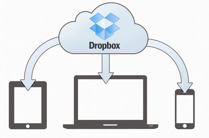 Dropbox кардинально изменил ценовую политику