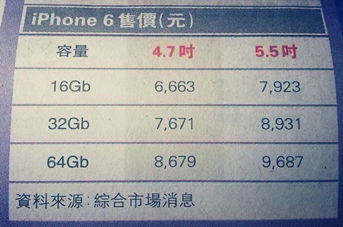 Стали известны цены на iPhone 6 в Гонконге