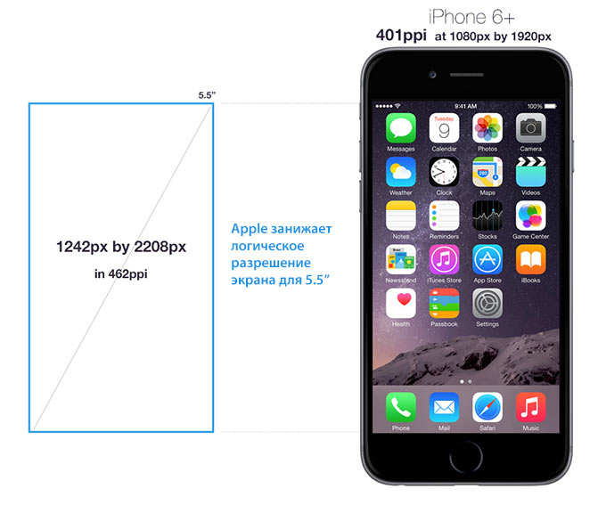 Экран Айфон 6 Фото