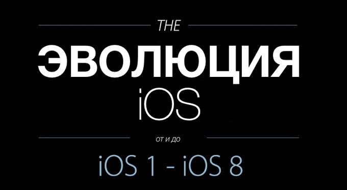 Инфографика. Эволюция iOS