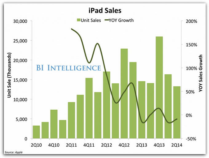 02-iPad-At-Crossroads