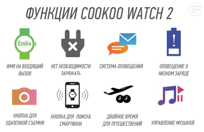 cookoo-watch2-review1