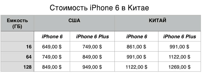 pricesiphone6china