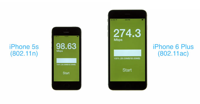 Тест скорости WiFi: iPhone 5s VS iPhone 6 Plus