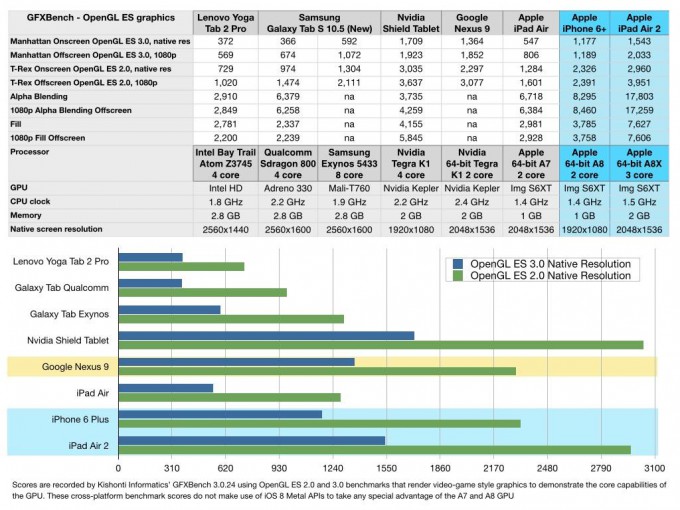 04-iPad-A8X-Chip-Power