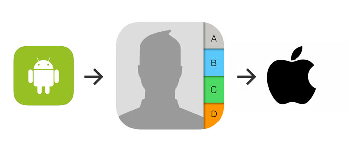 Быстрый перенос контактов с Android на iOS