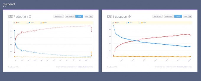 04-Declining-iOS-and-OSX-Quality