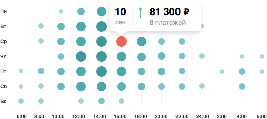 Система удобных интернет-платежей Payler. Обзор личного кабинета и мобильного приложения