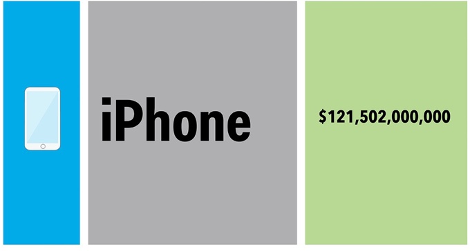Что приносит доход Apple. Инфографика