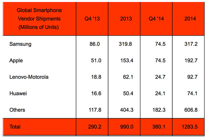 02-Apple-thermonuclear-assault-on-Samsung