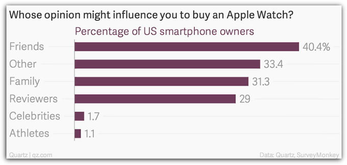 05-Apple-Watch-5-Percent-in-US