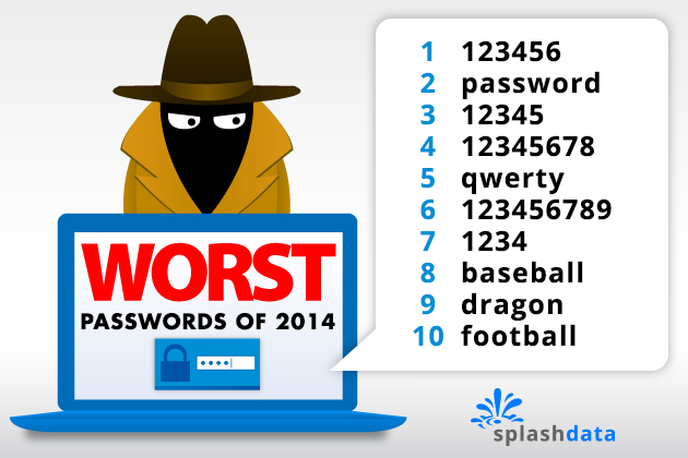 Самые небезопасные пароли 2014 года