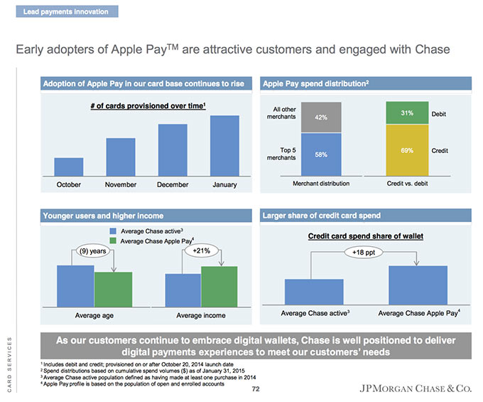 01-2-JPMorgan-Chase-Apple-Pay