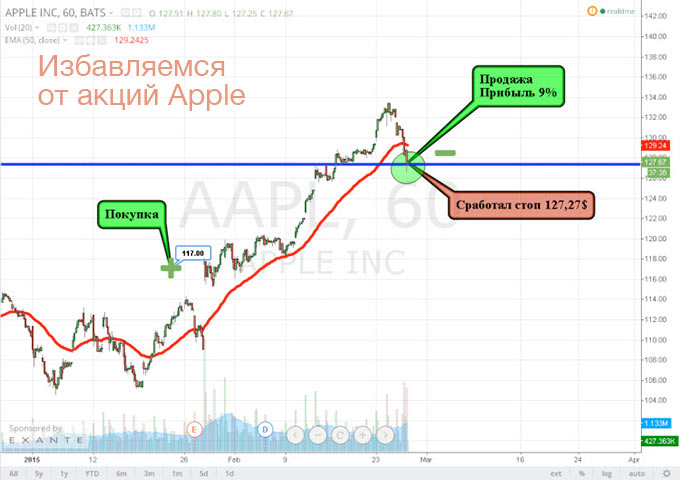 Как я решил торговать на бирже через Tradernet, часть 3