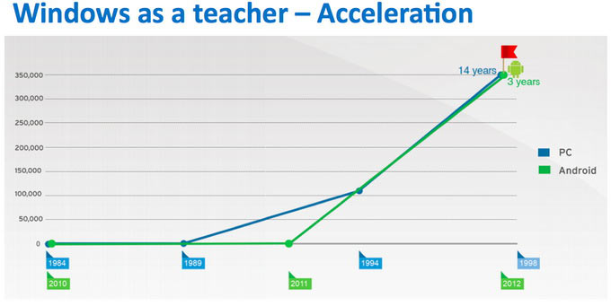 03-Golden-Age-of-Jailbreaking-Over