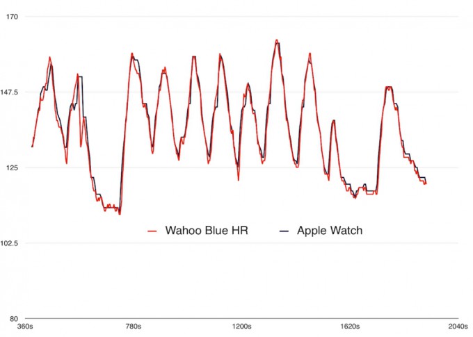 WB_HR_vs_AW