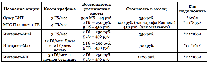 Мтс инет
