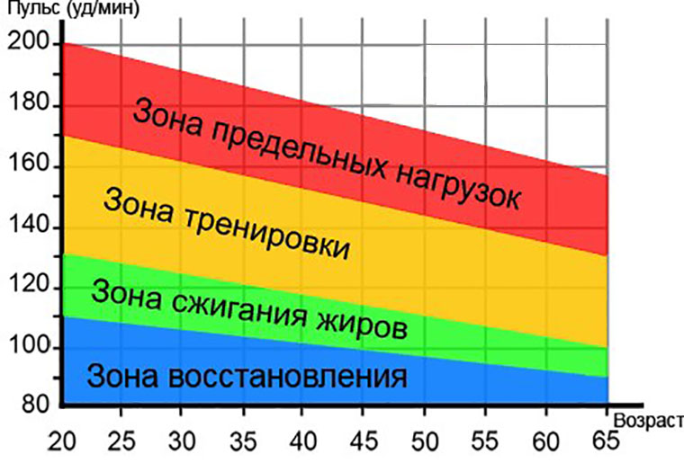 02-Pulsometer-Benefits