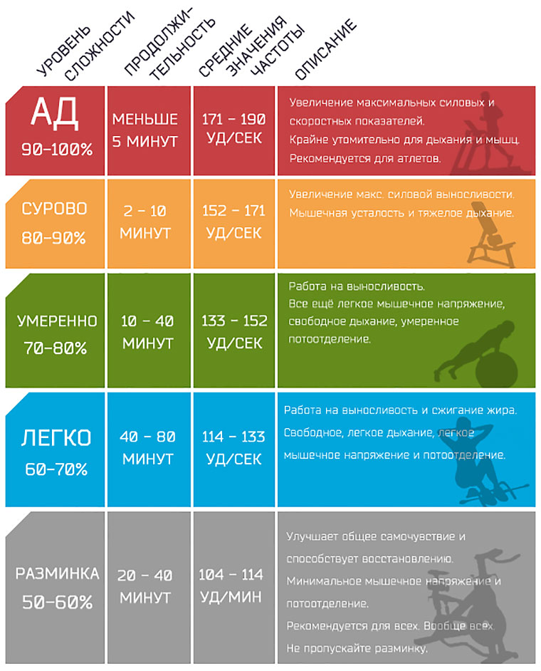 03-Pulsometer-Benefits