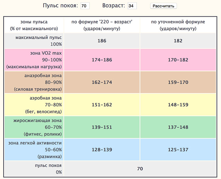 04-Pulsometer-Benefits