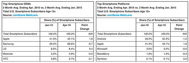 comScore_2