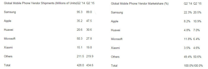 iPhone_Q2_Analytics_Pic