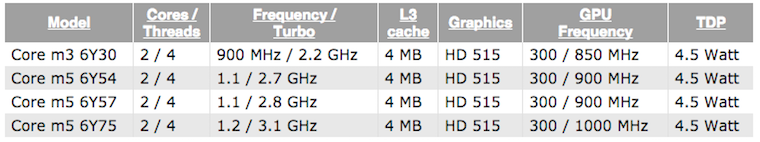 2015-08-29 11-59-41 Details of 6th generation Core M processors
