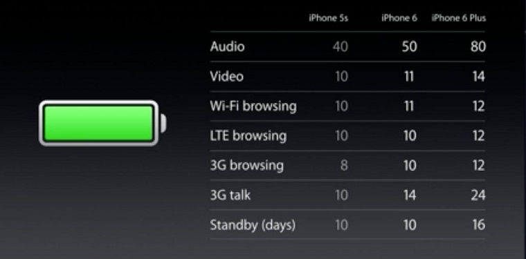 iPhone_Battery