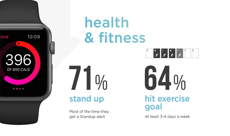В чем польза apple watch В чем польза apple watch thumbnail