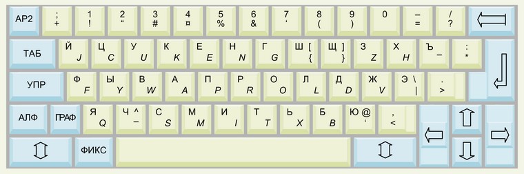 UKNCkeyboard